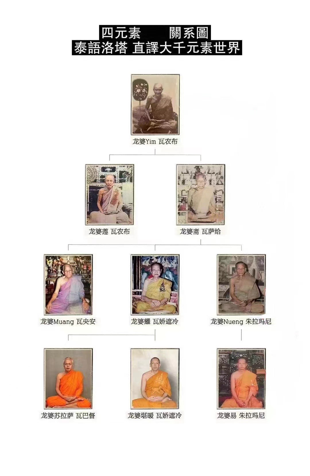 百無禁忌✨好運連連🍀 💥龍婆暖堪 好運經塔文固手繩